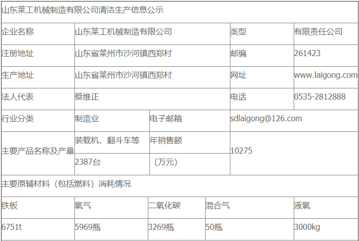 乐动在线清洁生产审核公示